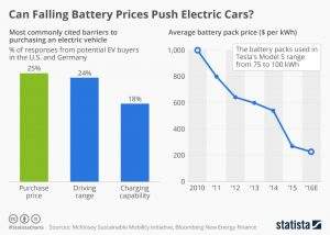 electric cars-ev-battery