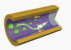 polymer sponge lining