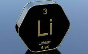 investing in lithium